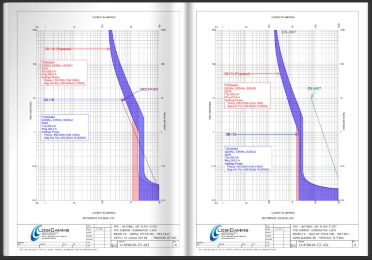 Technical diagram displaying current and voltage coordination curves with blue and red lines, labeled with equipment details.